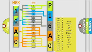 DTC Jeep P16A0 Short Explanation