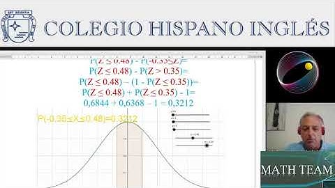 Meet tipificar la variable