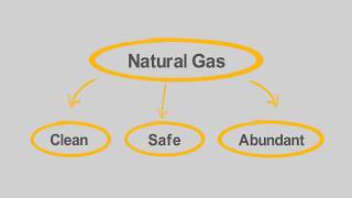 Natural Gas 101