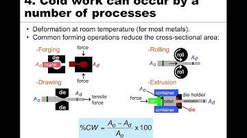 MSE 201 S21 Lecture 24 - Module 2 - Strengthening Metals: Part 3