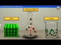 Some Basic Concept of Chemistry Animation | CBSE Class 11 Chemistry Animated Video | Neetbharath.in