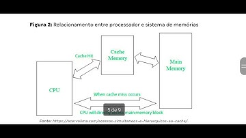 Memória Cache e Memória Principal (Aritmética Computacional e Lógica Digital 2/5)