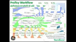 GE-IP PROFICY WORKFLOW