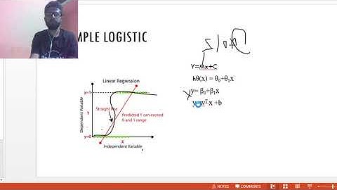 Logistic regression (Bangla)