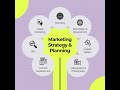 Digital Marketing tips and tricks follow me more #bengaluru #marketingstrategy #digialmarketing