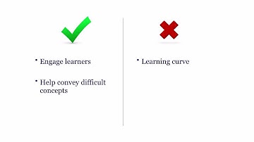Intro. to Presentation Design - Audio Visuals - Advantages & Disadvantages