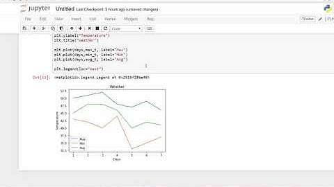 Customizing plots color, style dashed, dotted, width adding label, title, and legend in plots