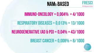 NAMmed: A pilot project to build the first EU search engine for human biology data.