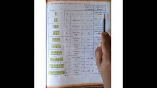 let's make tables/class 2 maths workbook exercise