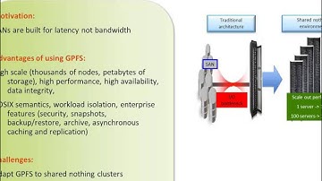 Unit 2 Hadoop Architecture Part3