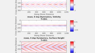 Trial 8 Updated, Nwogu Dynamics, N1, 0Dsp
