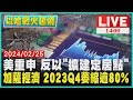 美重申 反以&quot;擴建定居點&quot;　加薩經濟 2023Q4萎縮逾80%LIVE｜ 1400 以巴戰火再起｜TVBS新聞