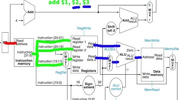 Ift201 MIPS Data Path Lecture