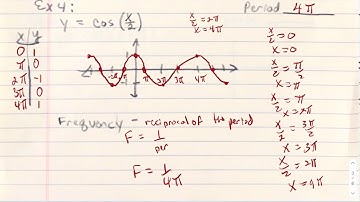 4.4 Part 2 Graphing Sine and Cosine