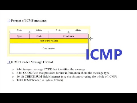 Video: Apakah muatan IPv4?