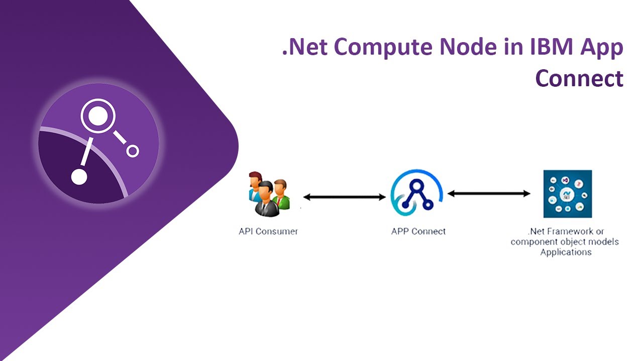 .Net Compute Node in IBM App Connect - YouTube