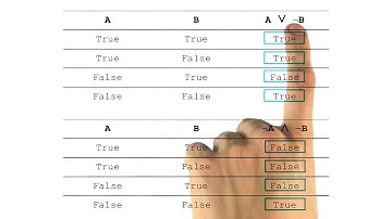 Exercise: Truth Tables I Quiz Solution - Georgia Tech - KBAI: Part 3