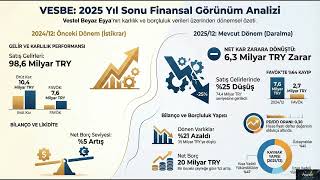#VESBE Temettü Kalesi Olan Vestel Beyaz Eşya'da Toparlanma Başlayacak Mı ?