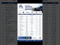 Multiple Hiring Opportunities – *Automobile Industry* 🛻🚗 hurry up