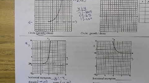 Unit 10 Review Algebra 2