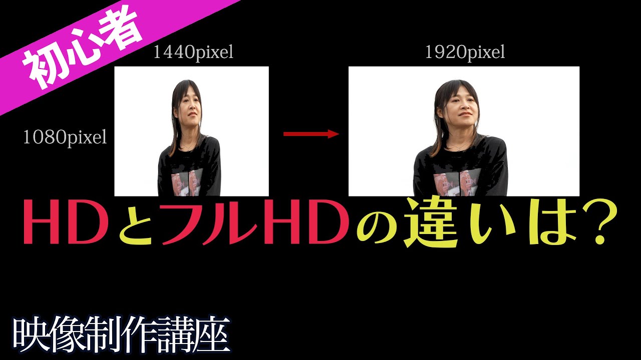 What is the difference between HD and Full HD? - YouTube