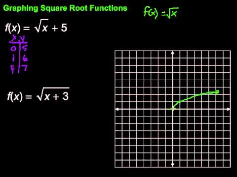 Root functions