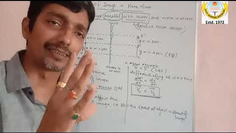 Ray optics (Xll) Velocity of image in plane mirror(part1)