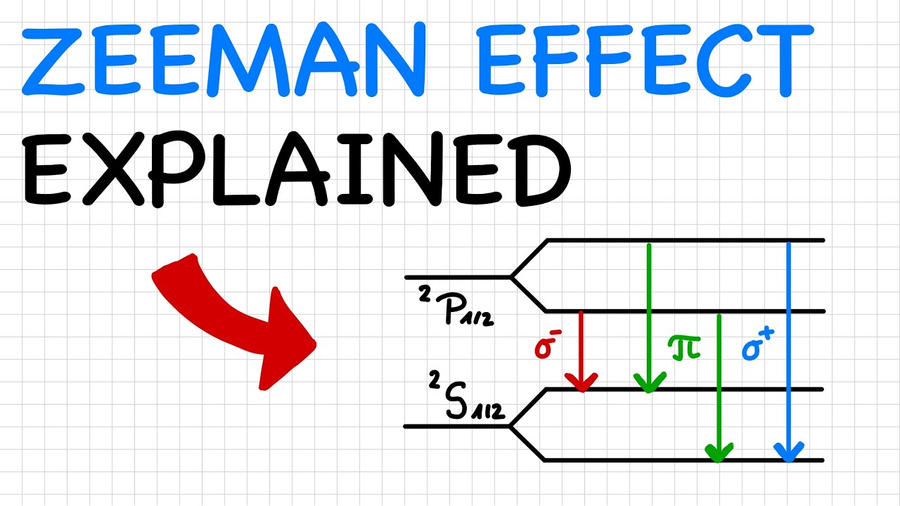 🇬🇧 Zeeman Effect, Zeeman Splitting Explained | [English] - YouTube