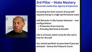 Master Your State: Unlock Your Best Self News