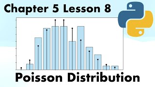 The Poisson Distribution | Full Course On Statistics for Data Science with Python.