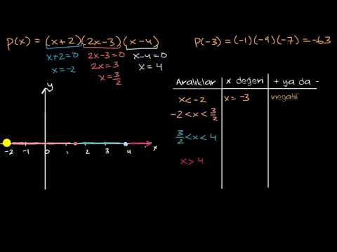 Video: Bir polinom grafiğinin pozitif mi yoksa negatif mi olduğunu nasıl anlarsınız?