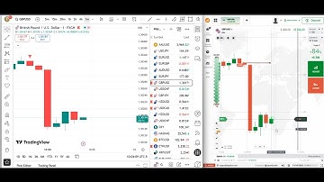 🚀 90% Winrate By Using TRADINGVIEW | BEST BINARY 5M INDICATOR 💥