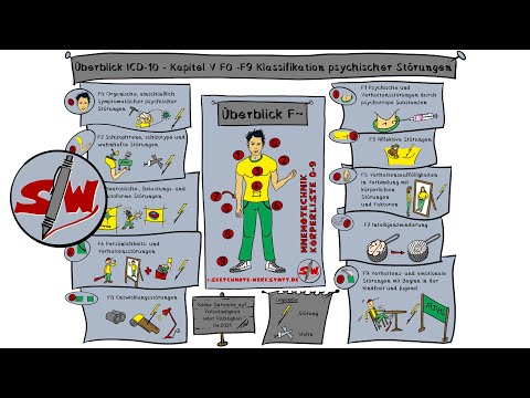 ICD-10 Überblick F0-F9 - Internationale Klassifikation psychischer Störungen - in 5 Min. memoriert