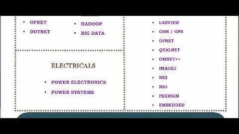 SIMULINK IN LITHUANIA
