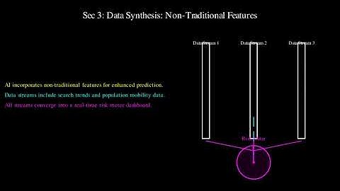 AI for Predictive Analytics in Public Health