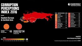 Індекс сприйняття корупції: Україна піднялася на 2 бали і зрівнялася з Росією та Іраном