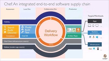 Webinar 6 Infrastructure Automation Using Chef on Azure