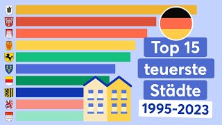 Top 15 Städte mit den teuersten Immobilien-Kaufpreisen in Deutschland 1995-2023