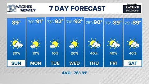 Weather Impact: Florida meteorologists track Sunday