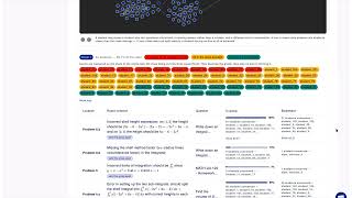 How to analyze the errors made and generate personalized exercises