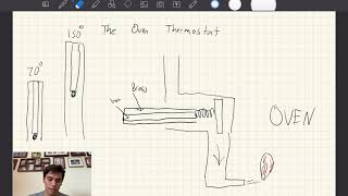 The Oven Thermostat