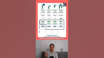 🇩🇪 Mastering German Accusative Case | German for Beginners | MLA #GermanCourse #LearnGerman