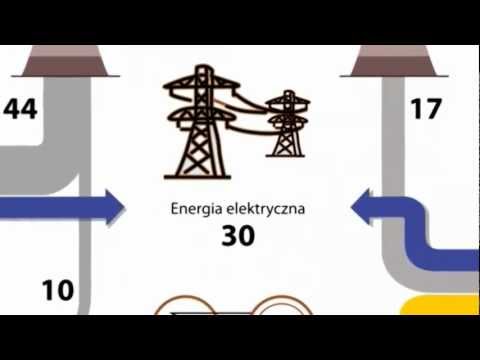 W jaki sposób powstają prądy?