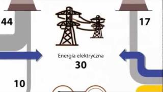 Powstawanie prądu