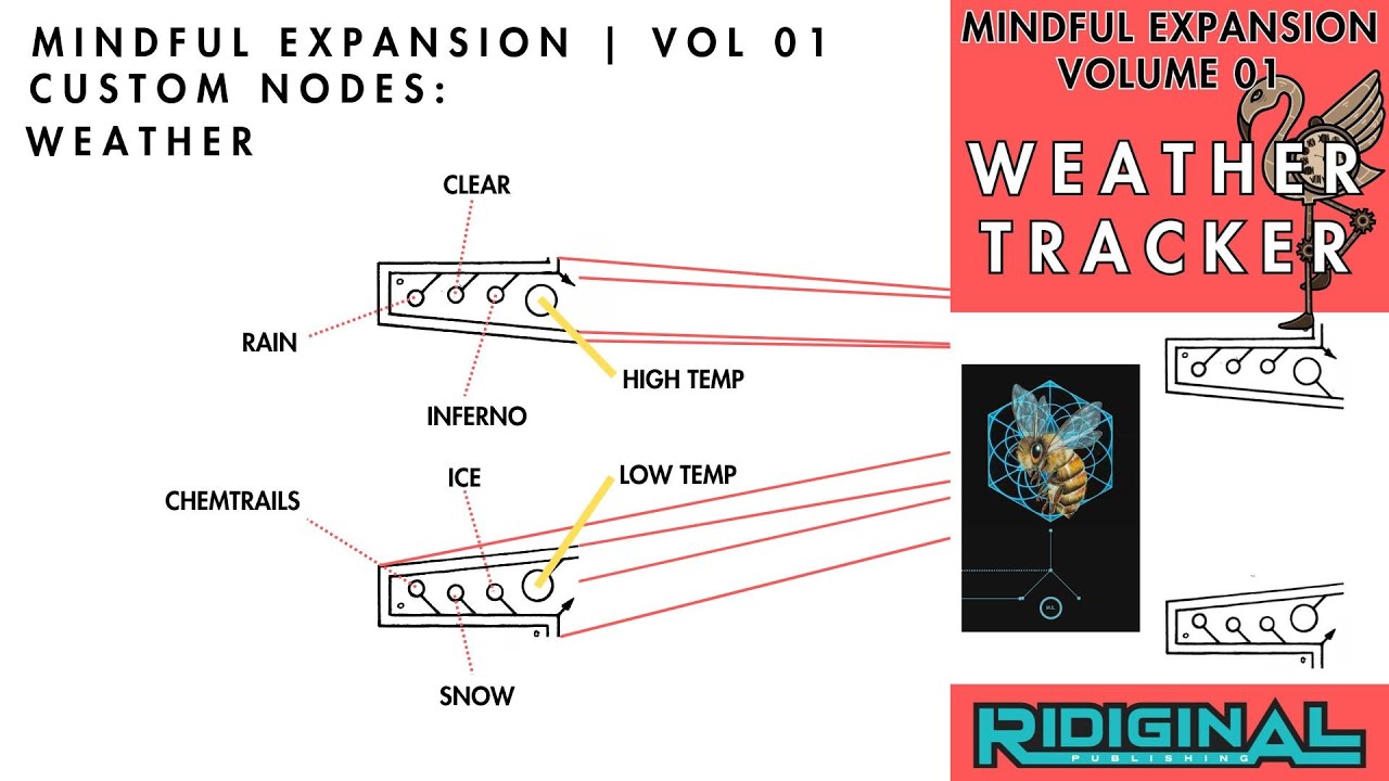Weather Tracker | Mindful Expansion | Volume 01