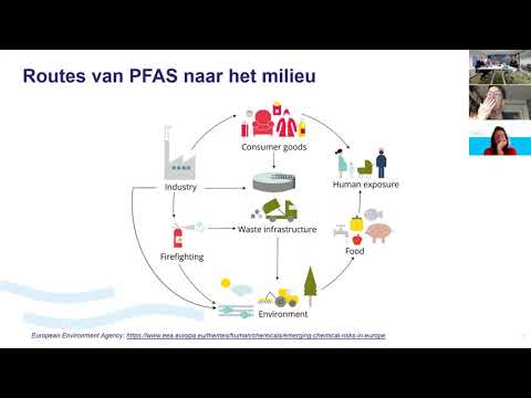 Webinar | PFAS in influent, effluent en zuiveringsslib. Resultaten van een meetcampagne | 2021