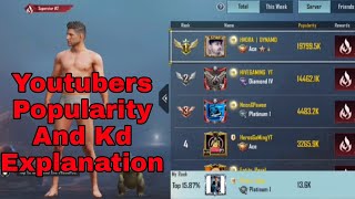 YOUTUBERS KD AND POPULARITY EXPLANATION IN BGMI @SCOUT @HYDRA DYNAMO @ANTARYAMI @HYDRA DANGER