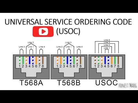 What is USOC - universal service ordering code PPT ?