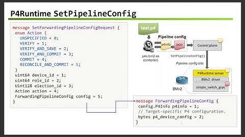 P4 Runtime Implementation in P4.org projects
