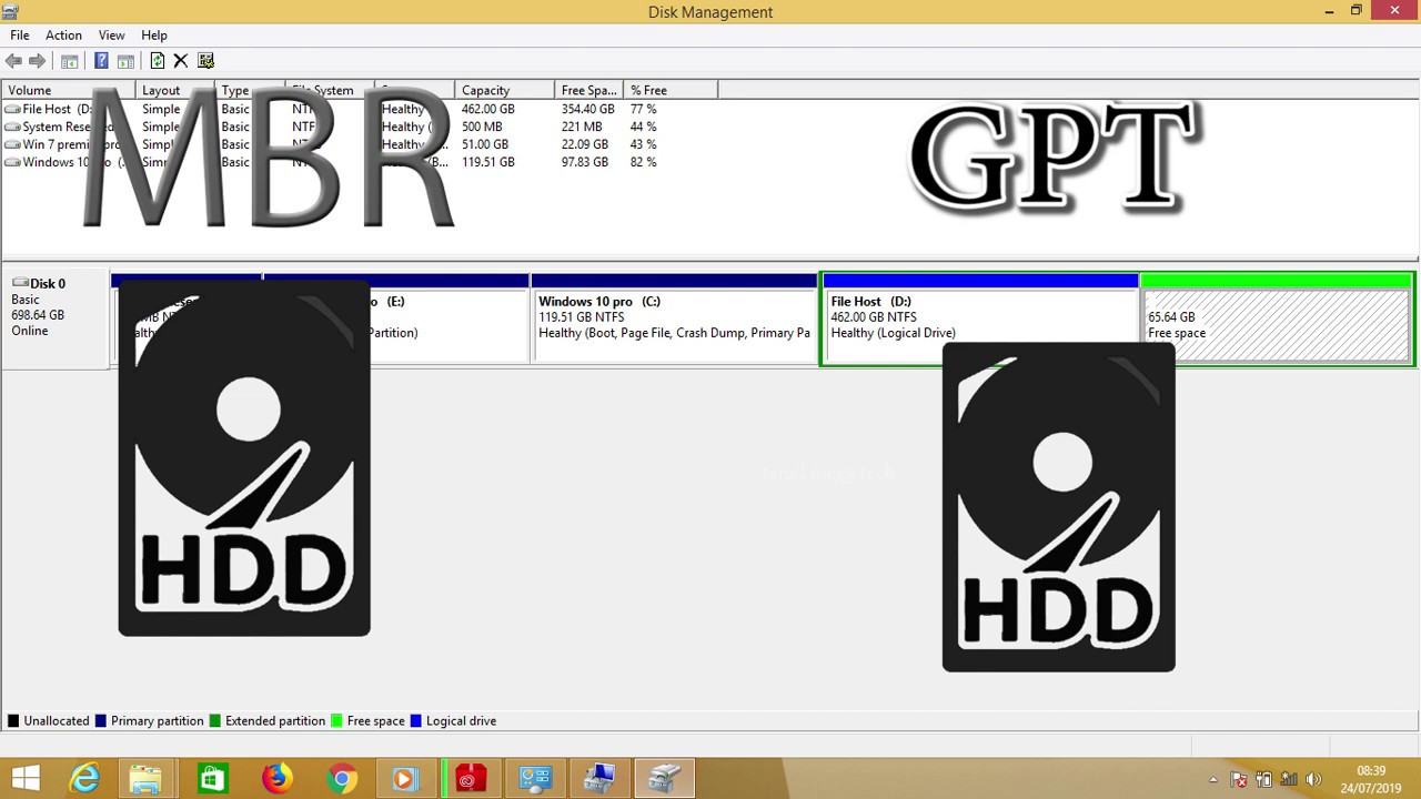what-is-mbr-partition-and-gpt-partition-youtube